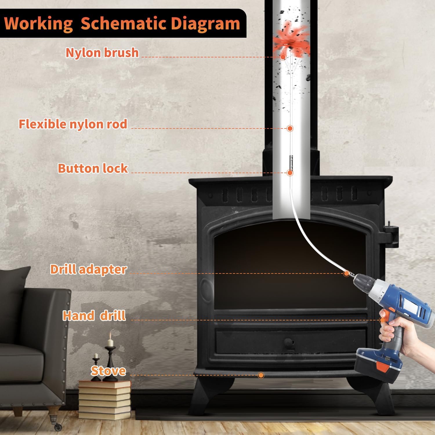 Sealegend chimney brush close-up highlights flexible nylon bristles for safe inside-flue cleaning