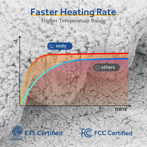 Sealy ETL FCC certification badge on heated throw.