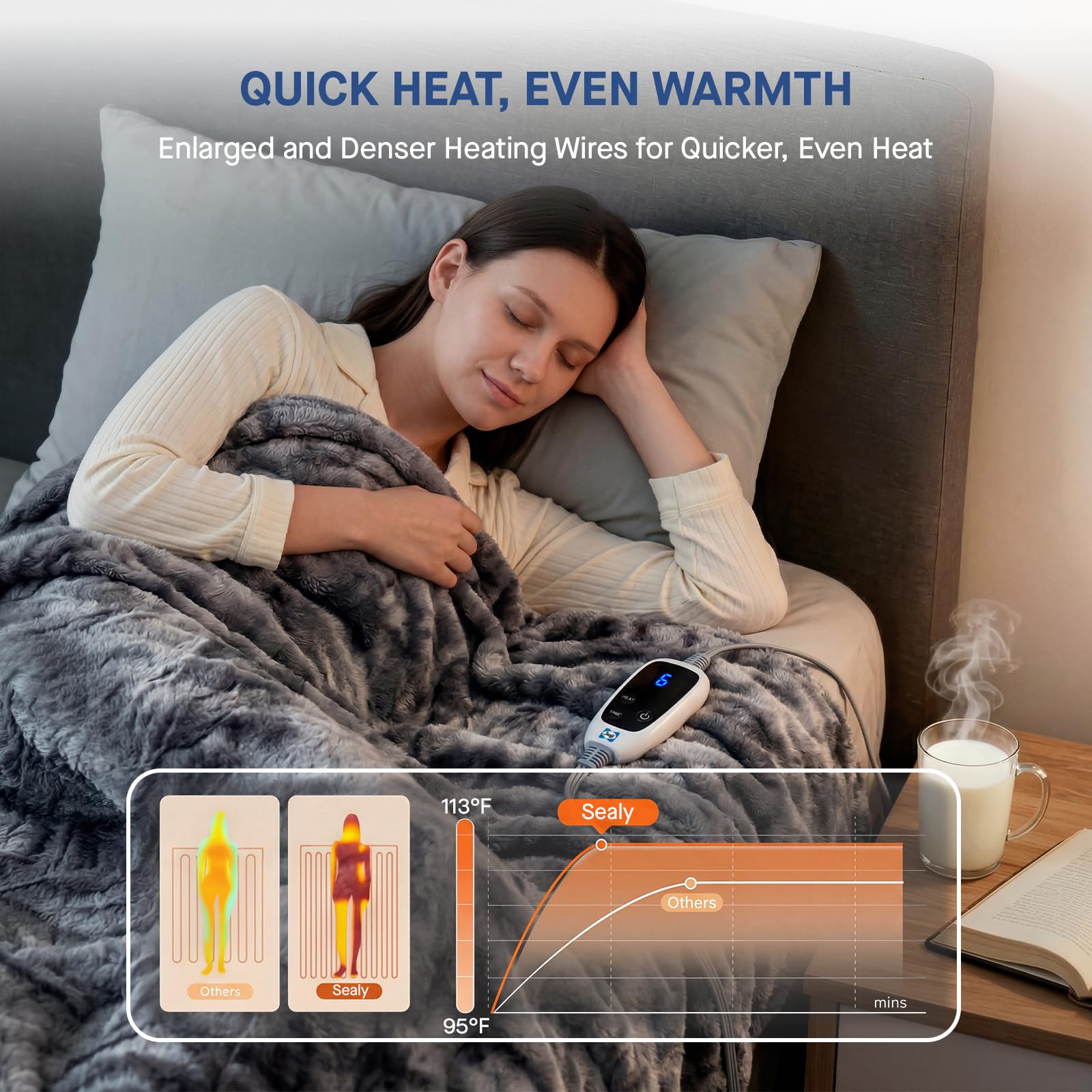 Sealy electric blanket throw auto shut-off 2-10 hours for safety