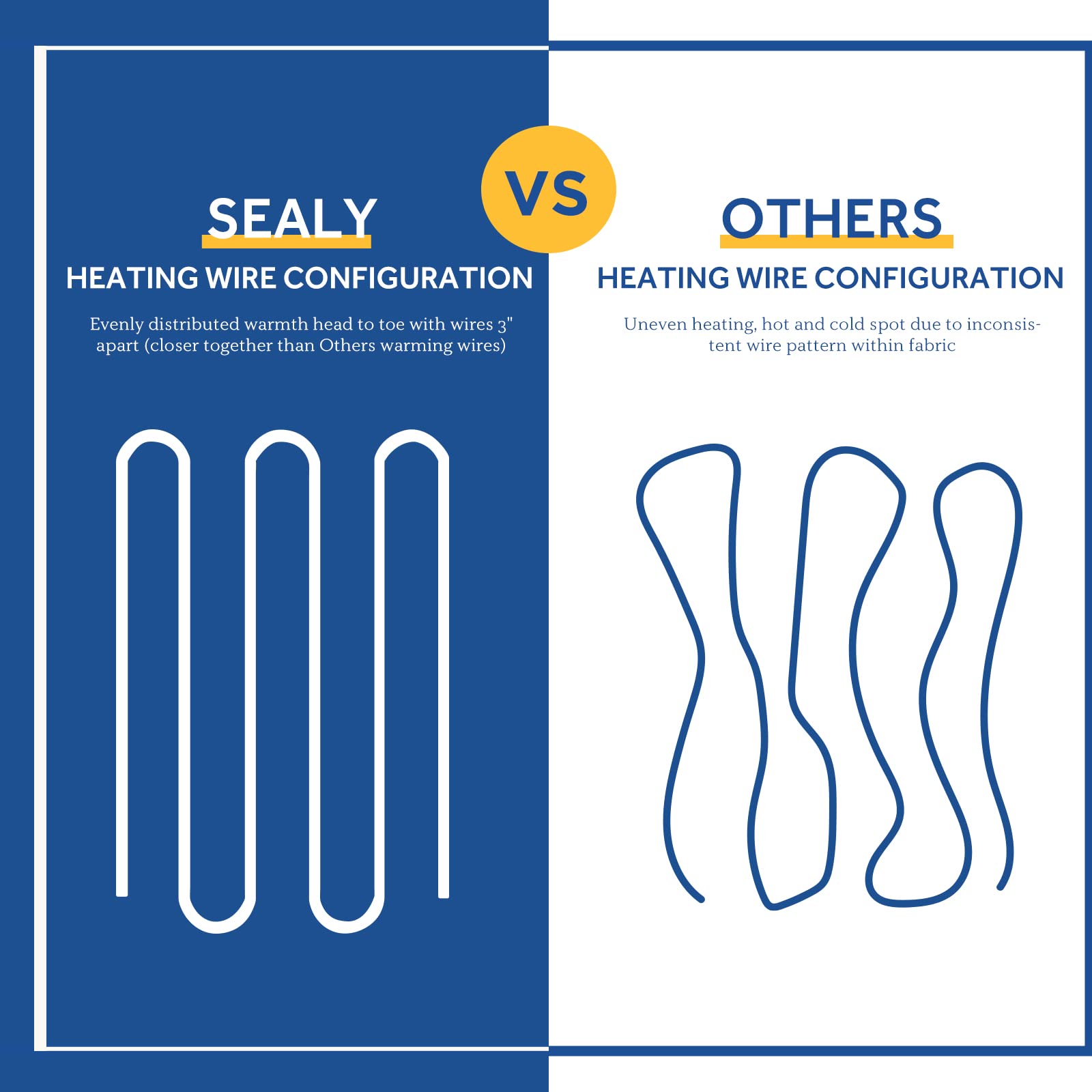 Sealy ETL-certified safety and OEKO-TEX assurance for peace of mind