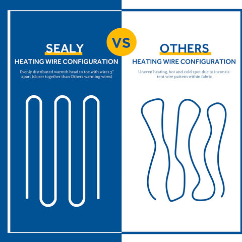 Sealy ETL-certified safety and OEKO-TEX assurance for peace of mind