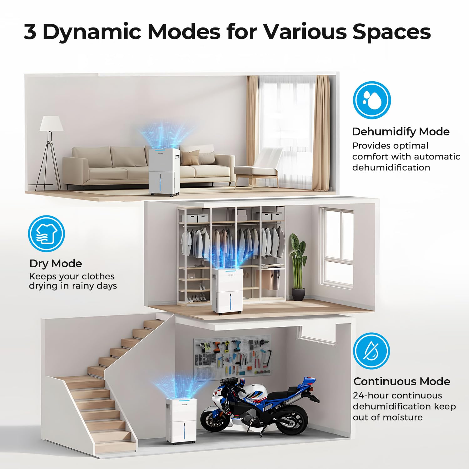 SEAVON with drain hose option provides continuous moisture removal.