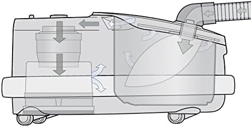 Sebo Airbelt quick-change bags for fast, mess-free swaps