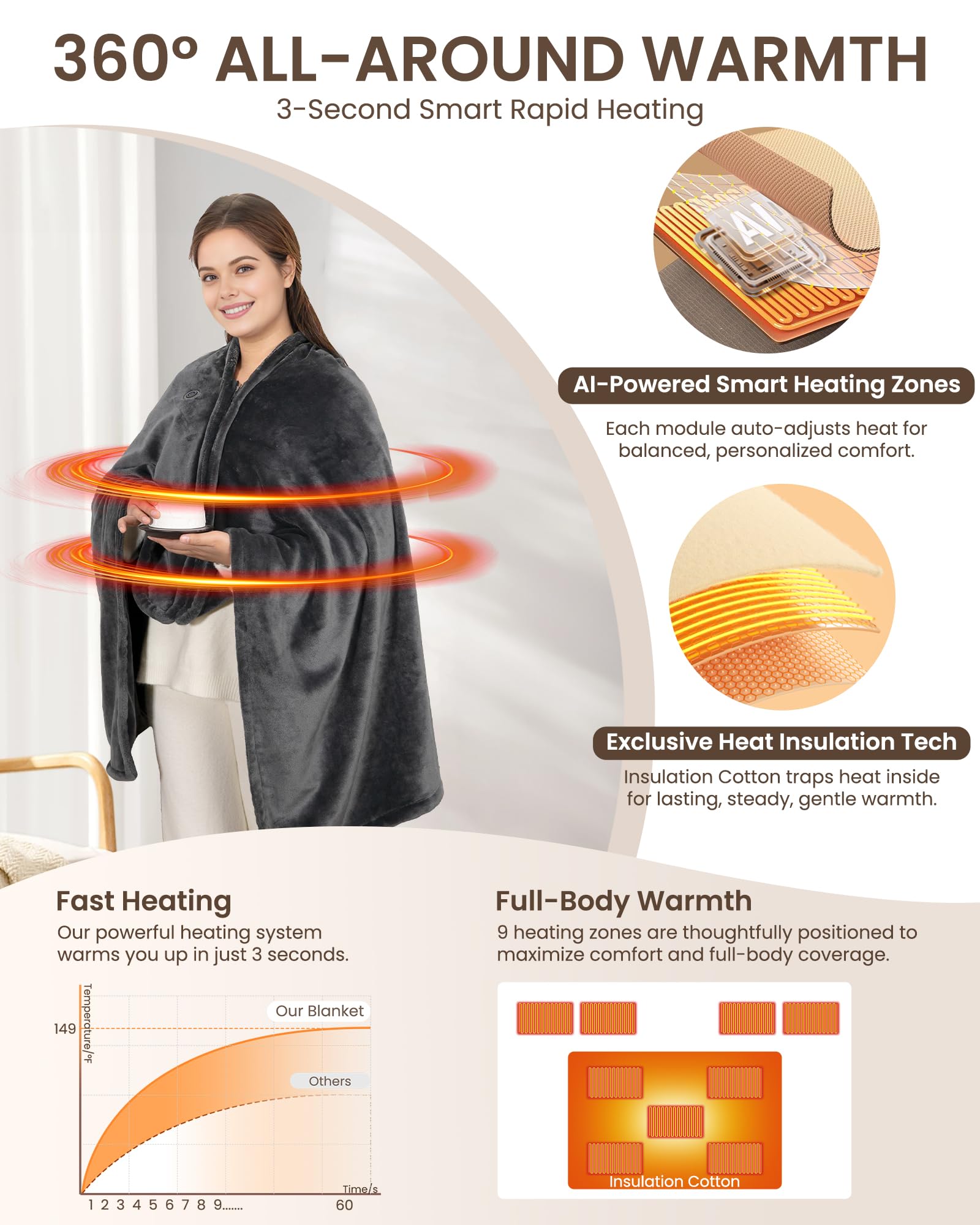 Secluded Valley 9-zone AI heating delivers balanced warmth across chest and shoulders