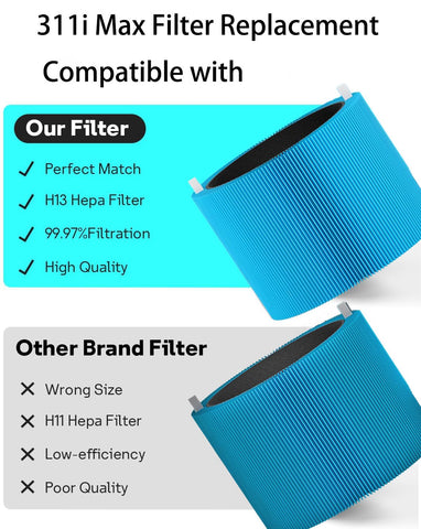 Selfgurher 311i MAX breath easy filter for home air freshness