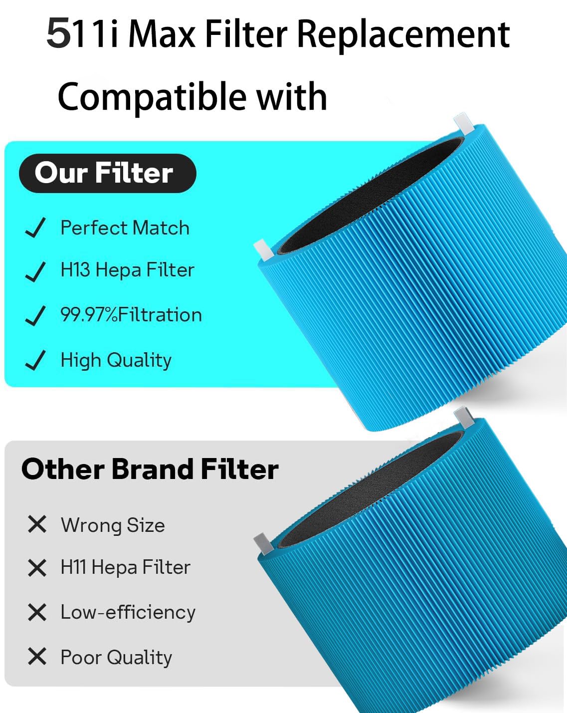 Selfgurher filter with activated carbon layer for odor control