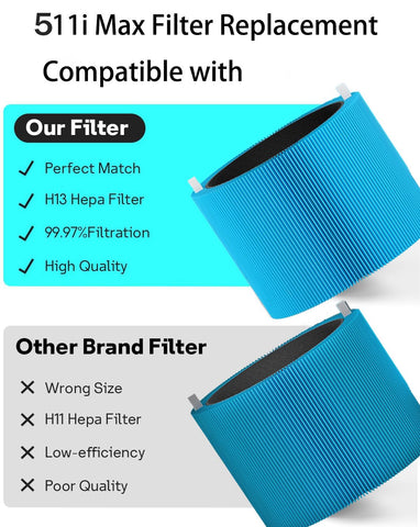 Selfgurher filter with activated carbon layer for odor control