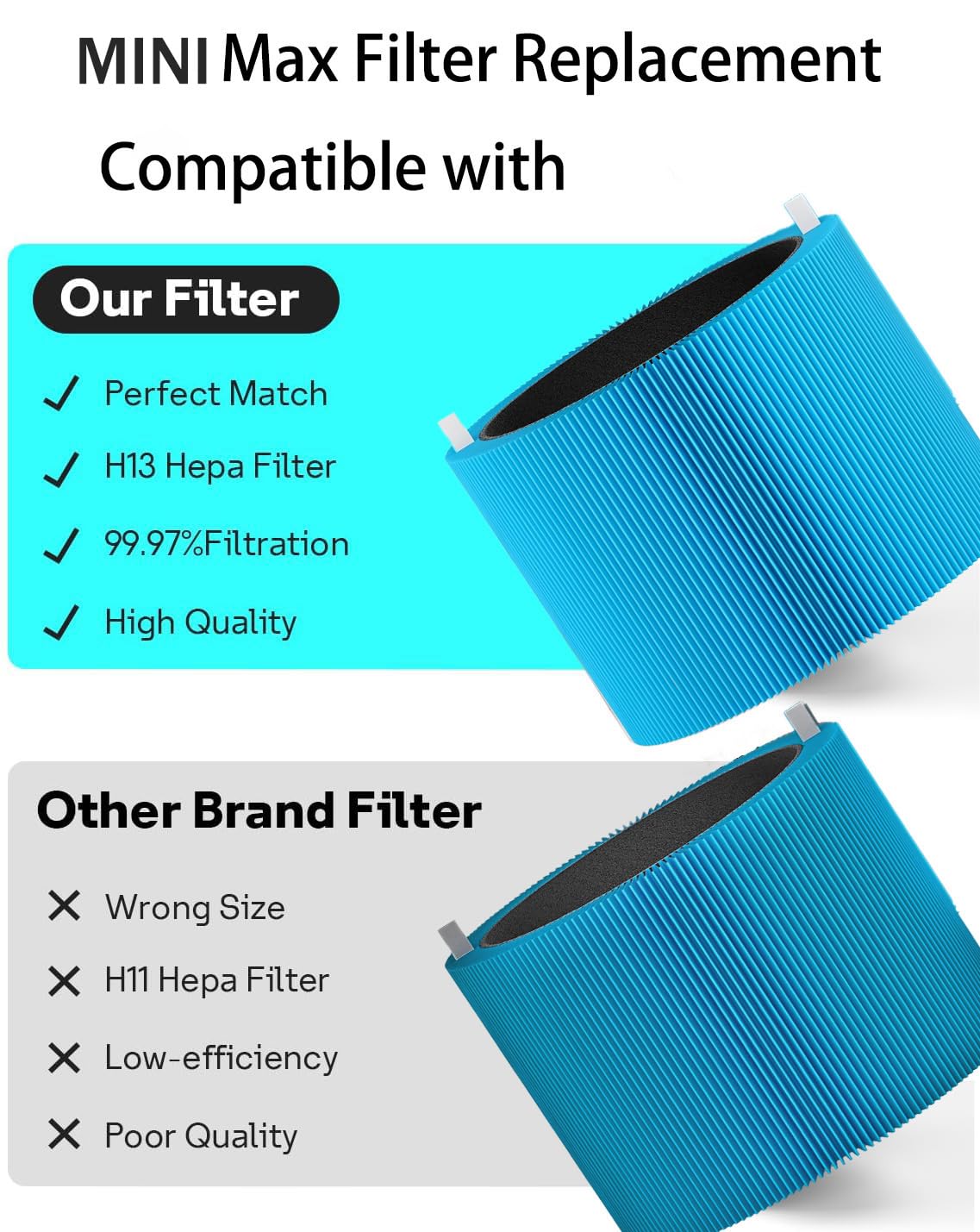 Selfgurher Mini Max allergenblock filter installed in Blue Pure Mini Max air purifier.