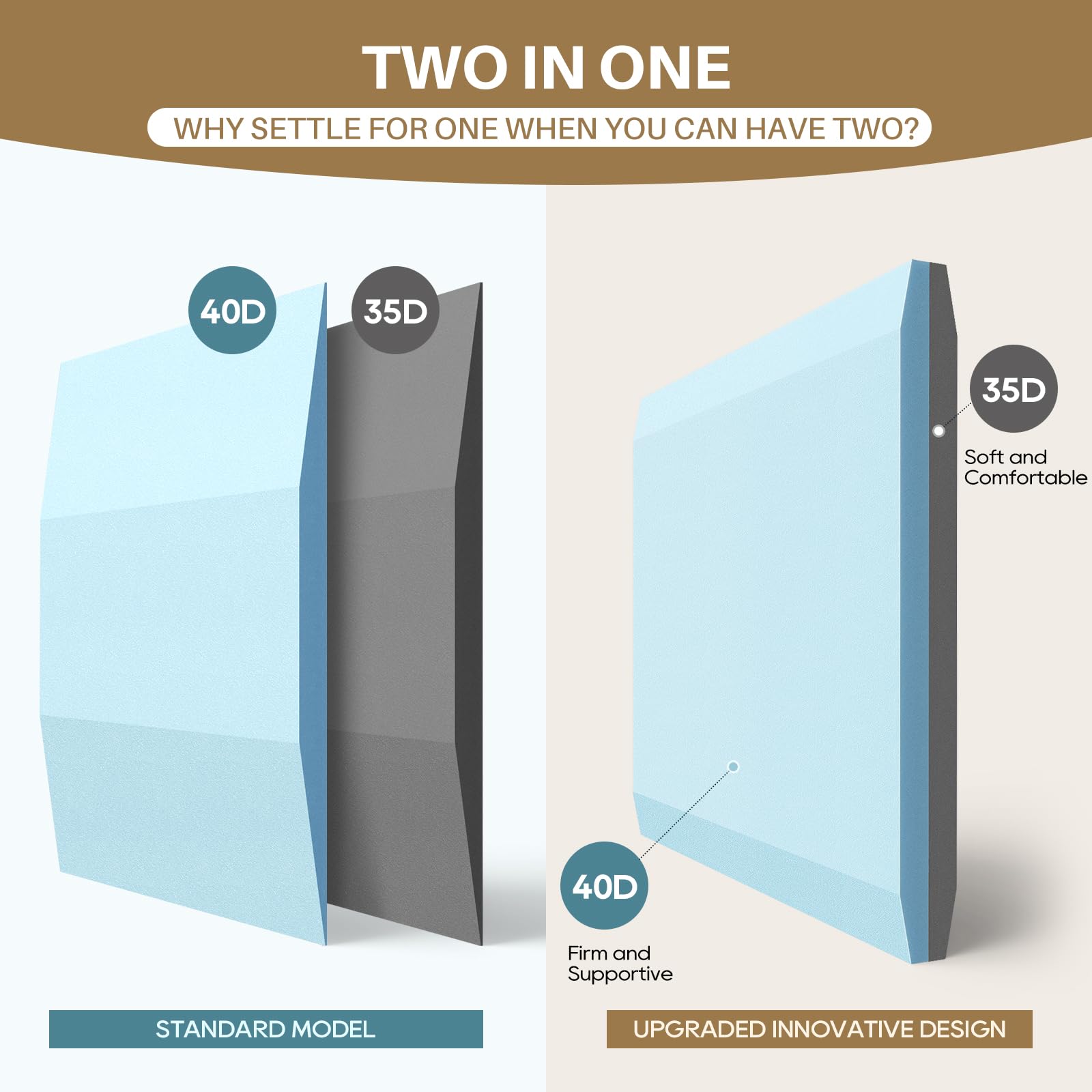 Sellmazon two-in-one reversible cushion highlights flexible soft and firm support.