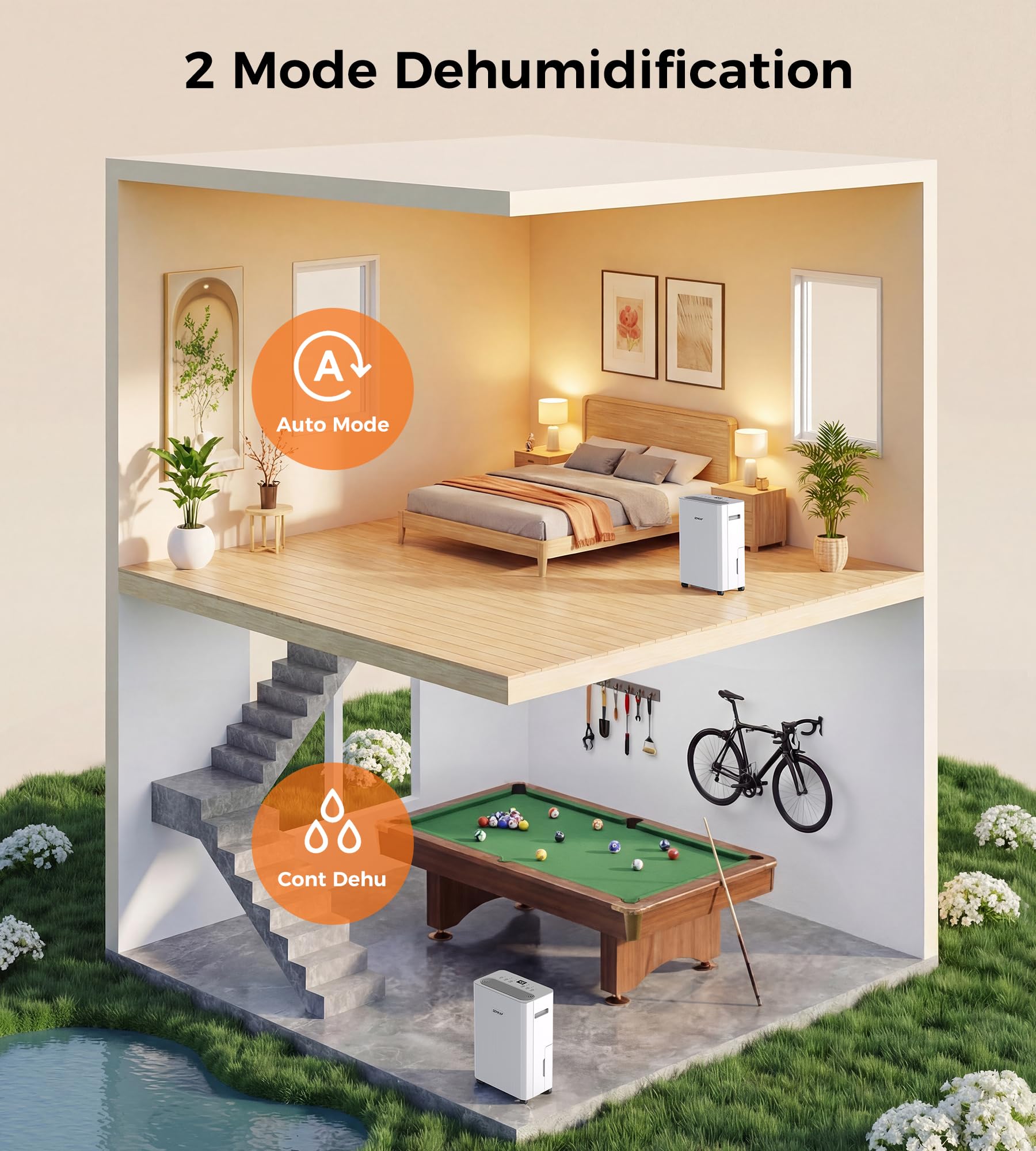 SEMKAP intelligent modes Auto Cont DEHU and Custom tailor humidity levels