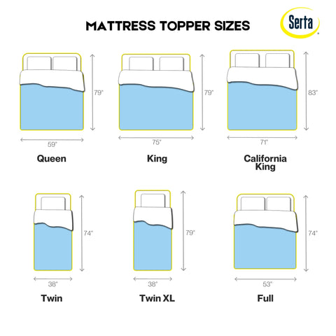 Serta ThermaGel mattress enhancement featured on top of existing bed.