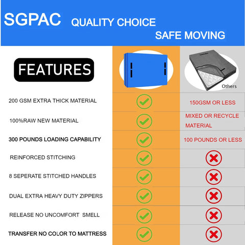 SGPAC virgin polyethylene material offers strong protection without odors
