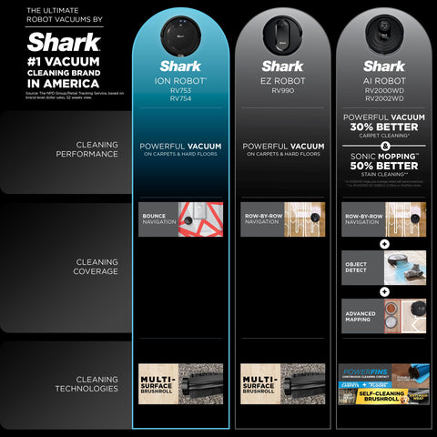 Shark AV753 ION grey-body design blends with home decor
