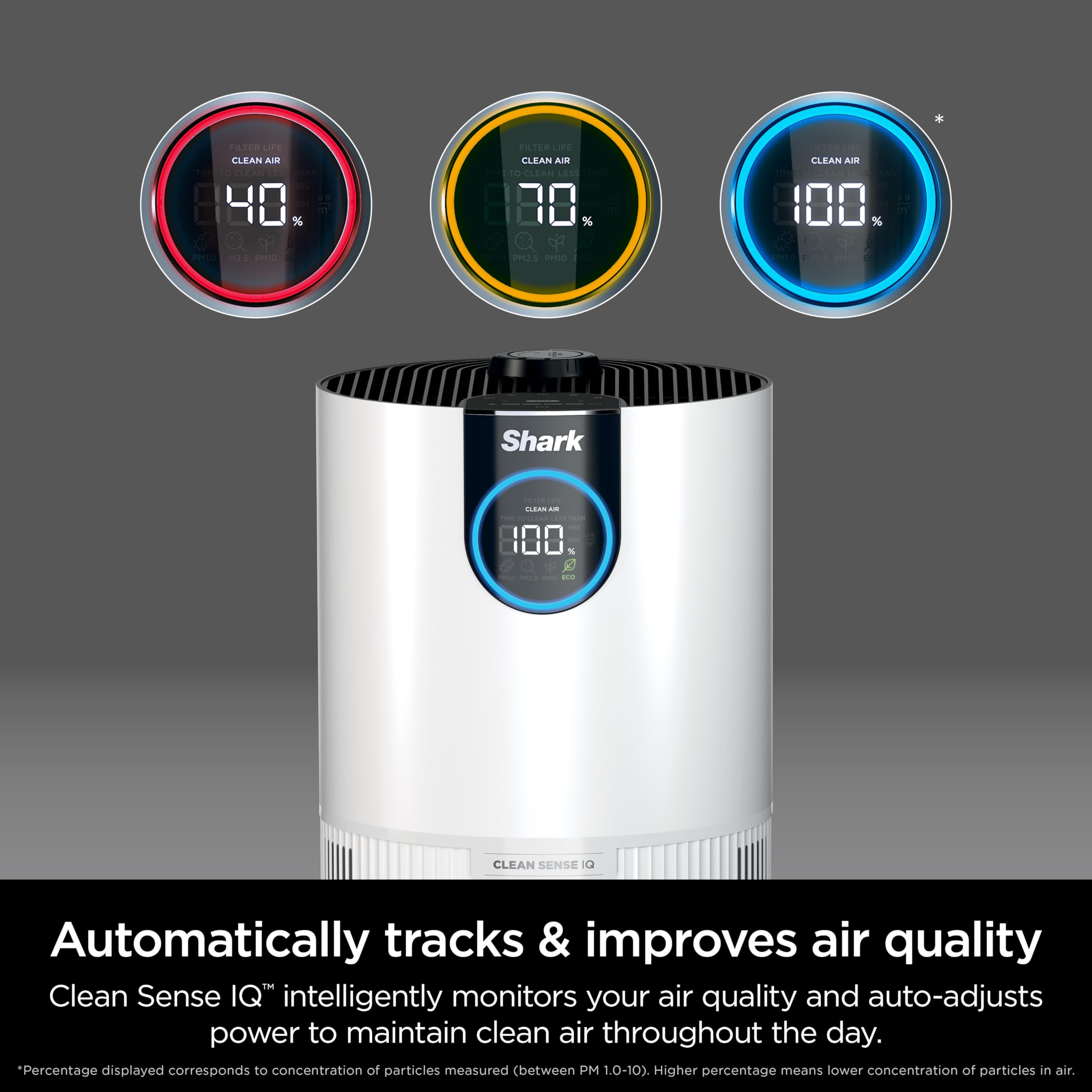 Shark Clean Sense air purifier control panel with real-time air quality display.