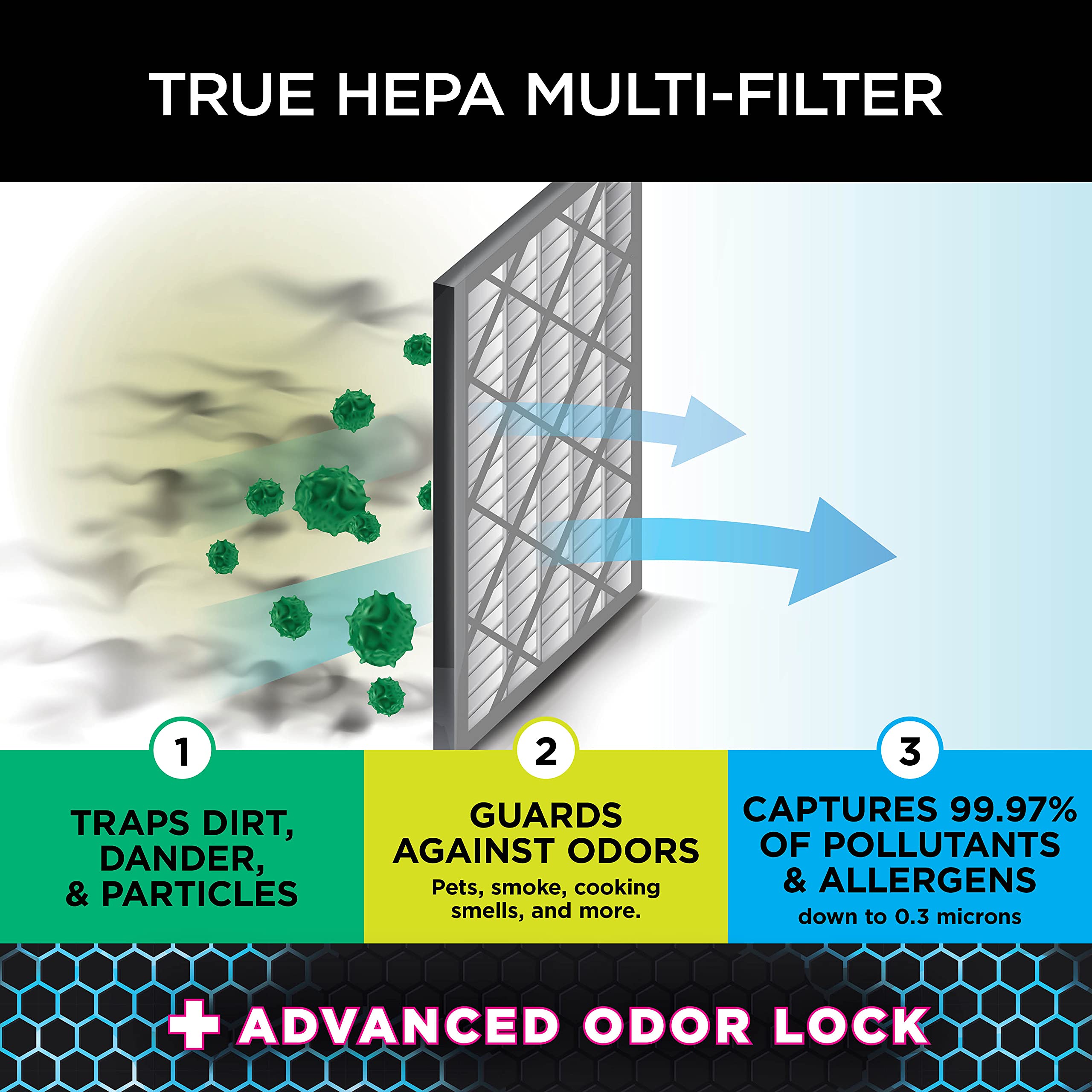 Shark filter replacement schedule for optimal performance.