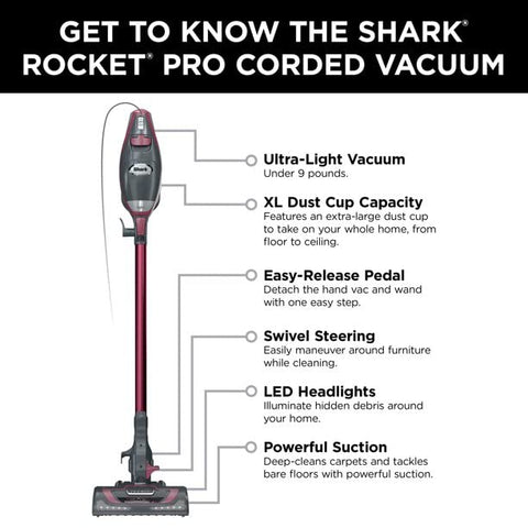 Shark HV370 Rocket Pro corded cleaning ensures consistent suction.