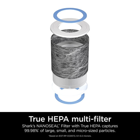 Shark Nanoseal true HEPA filter captures 99.98% of fine particles.