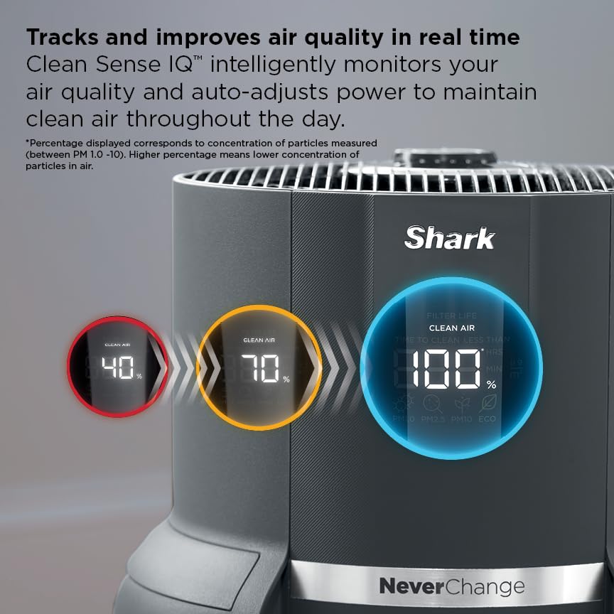 Shark NeverChange HP152 real-time air quality readout helps you monitor cleanliness.