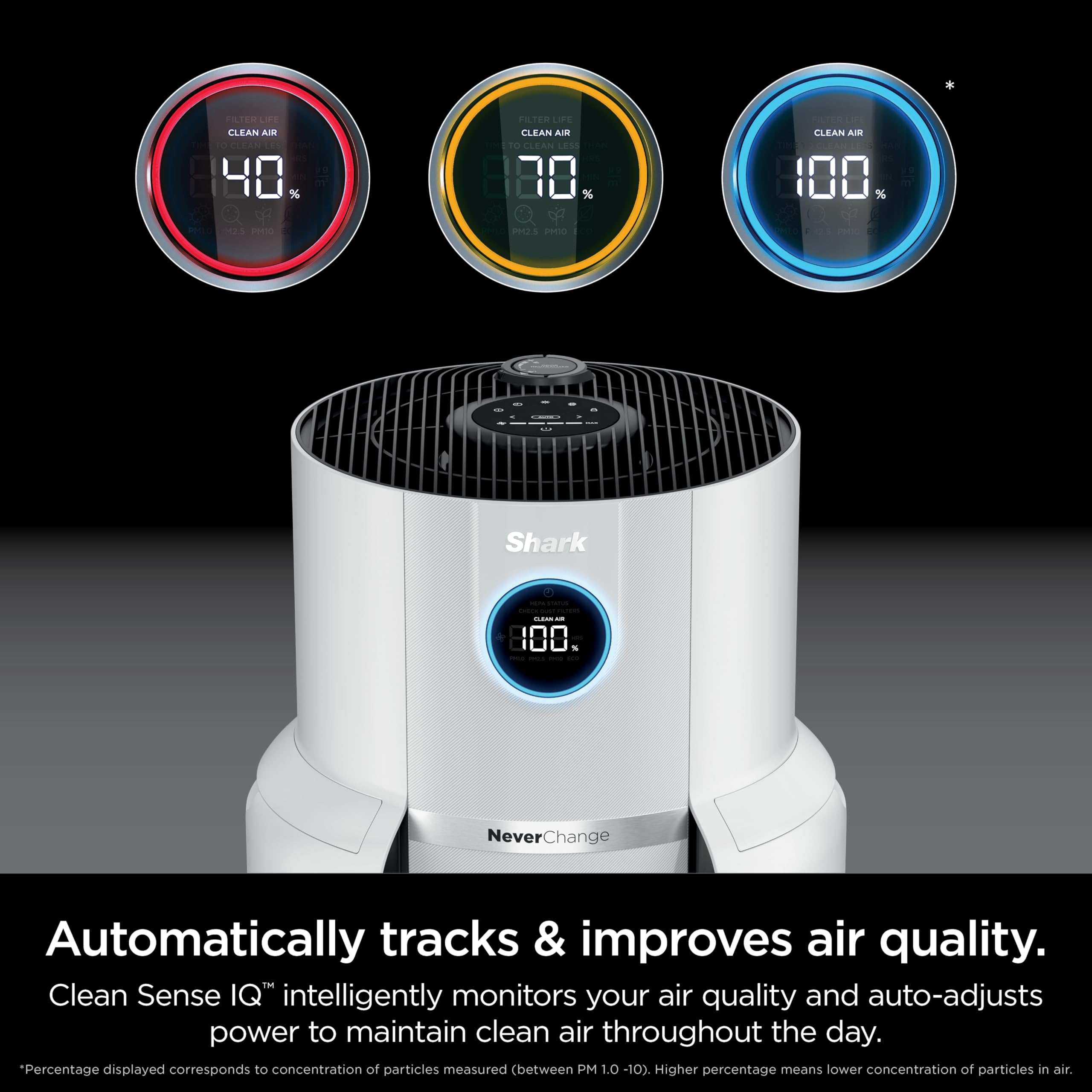 Shark NeverChange Air Purifier MAX digital display provides real-time air quality feedback.