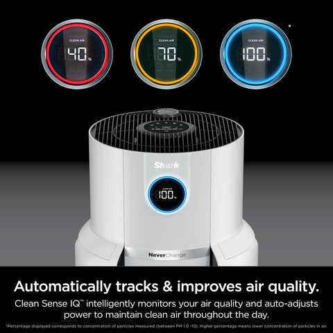 Shark NeverChange Air Purifier MAX digital display provides real-time air quality feedback.