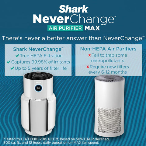 Shark NeverChange Air Purifier Max filter compartment indicating 5 year never-change filtration