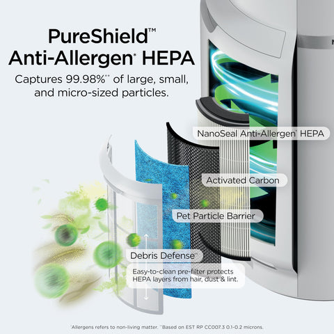 Shark NeverChange Air Purifier MAX odor neutralizer reduces household smells.