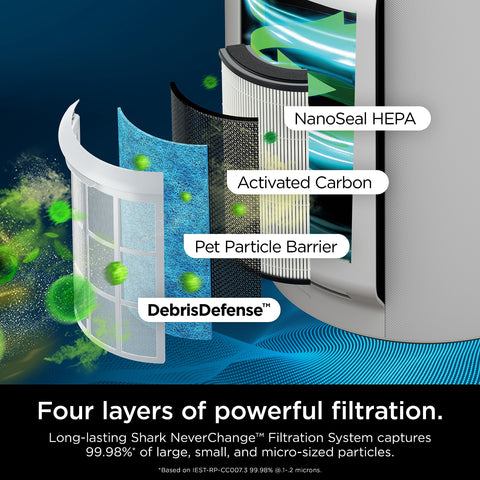 Shark NeverChange Air Purifier Max odor neutralizer feature in action