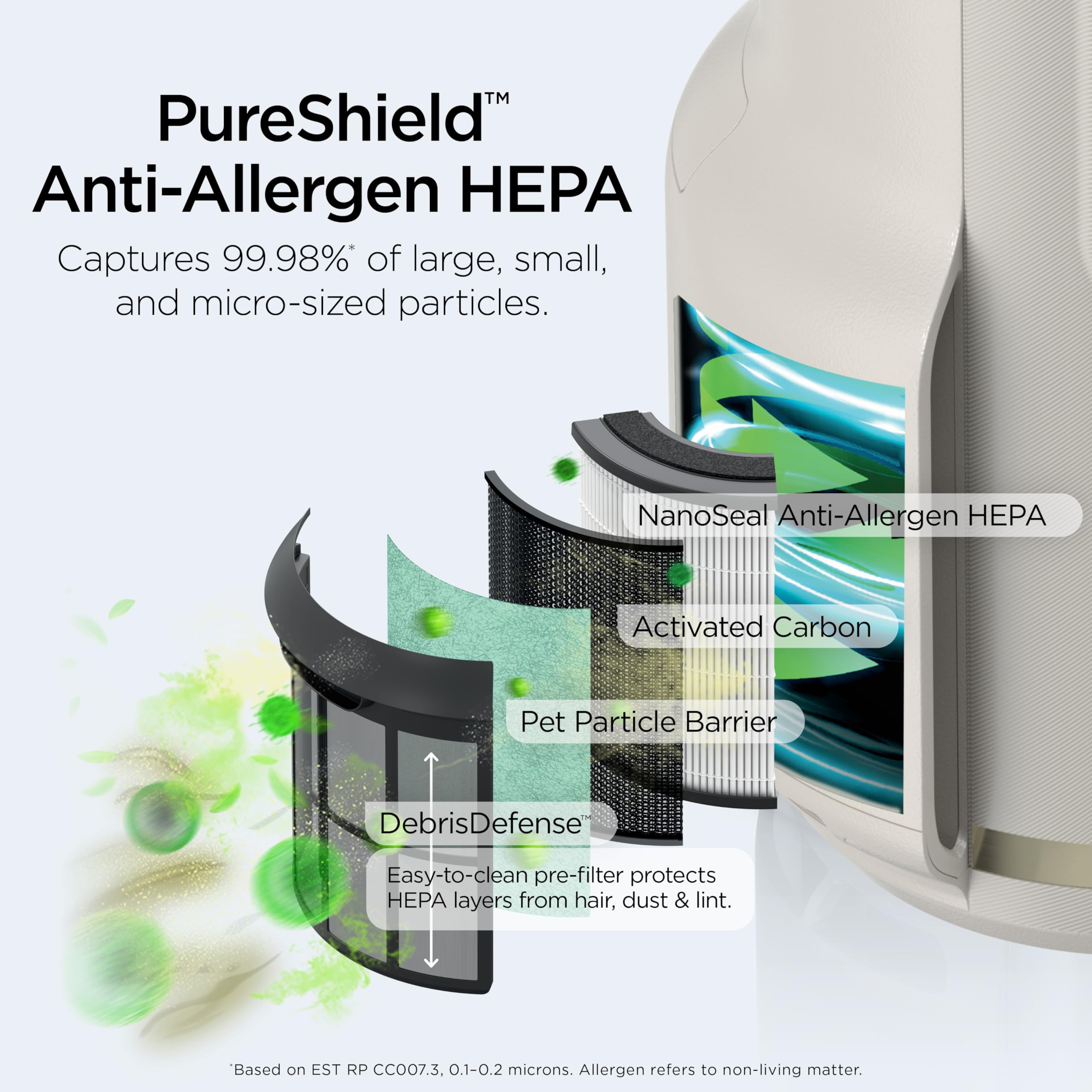 Shark NeverChange Compact Pro package includes purifier, washable filter, and odor cartridge.