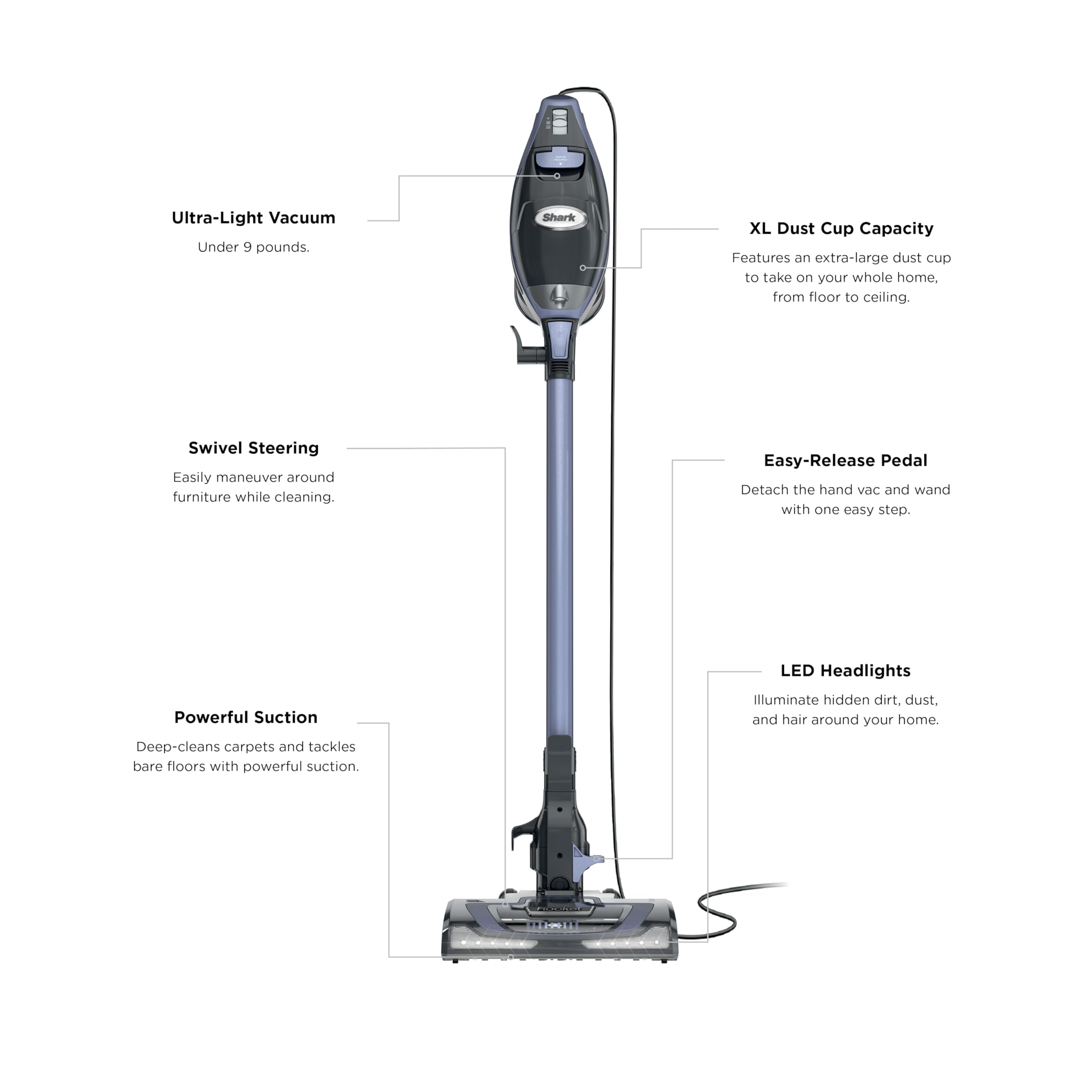 Shark Rocket Pro DLX specialized pet tools tackle embedded hair on all surfaces