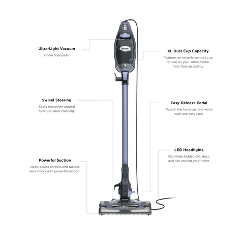 Shark Rocket Pro DLX specialized pet tools tackle embedded hair on all surfaces