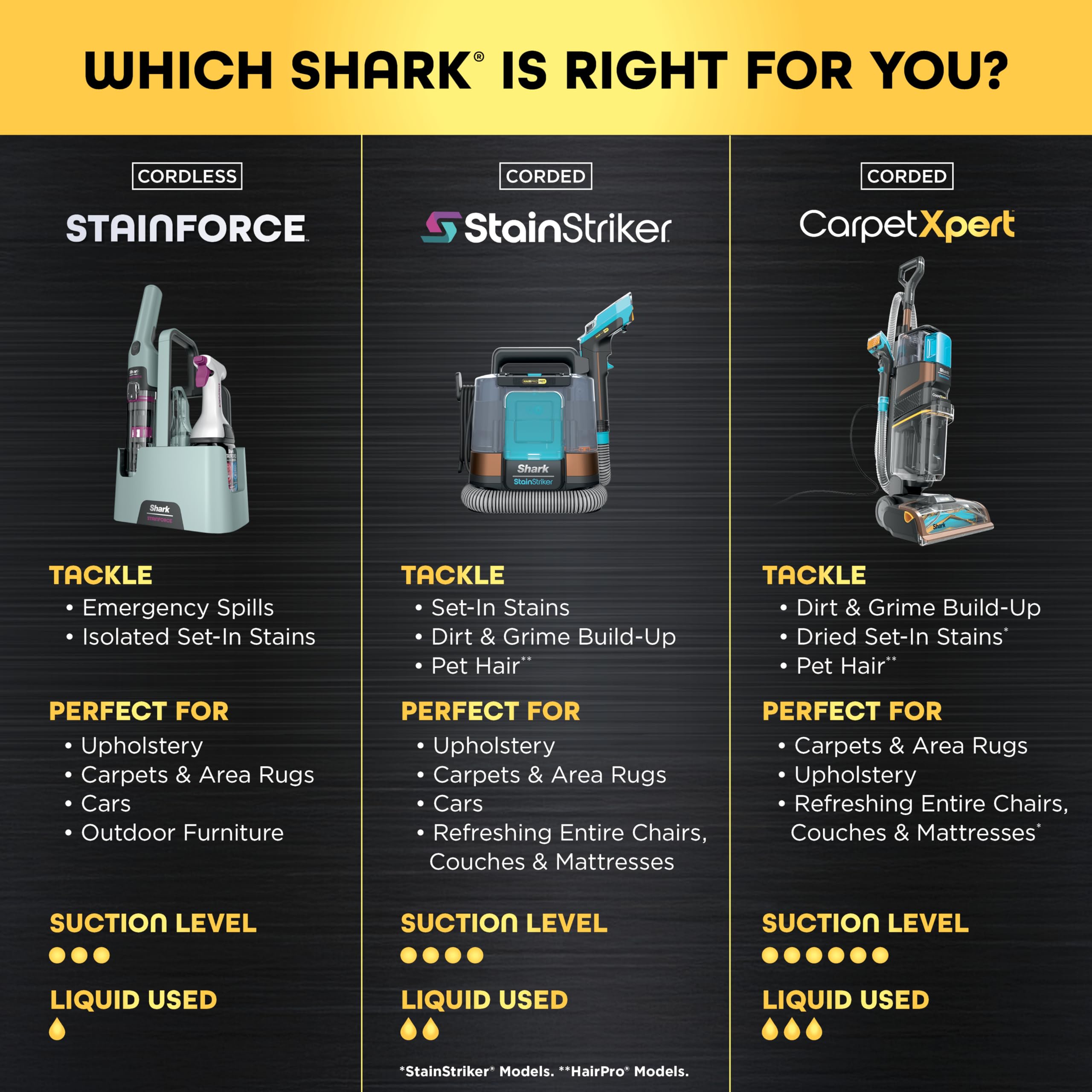 Shark StainForce lightweight-design enables easy handling during quick cleans.