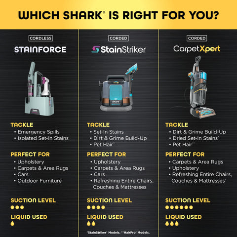 Shark StainForce lightweight-design enables easy handling during quick cleans.