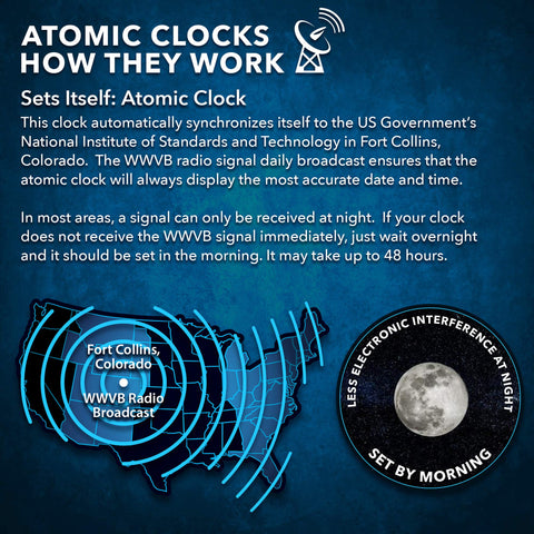 Sharp Atomic Clock plug-in power with flexible operation options.
