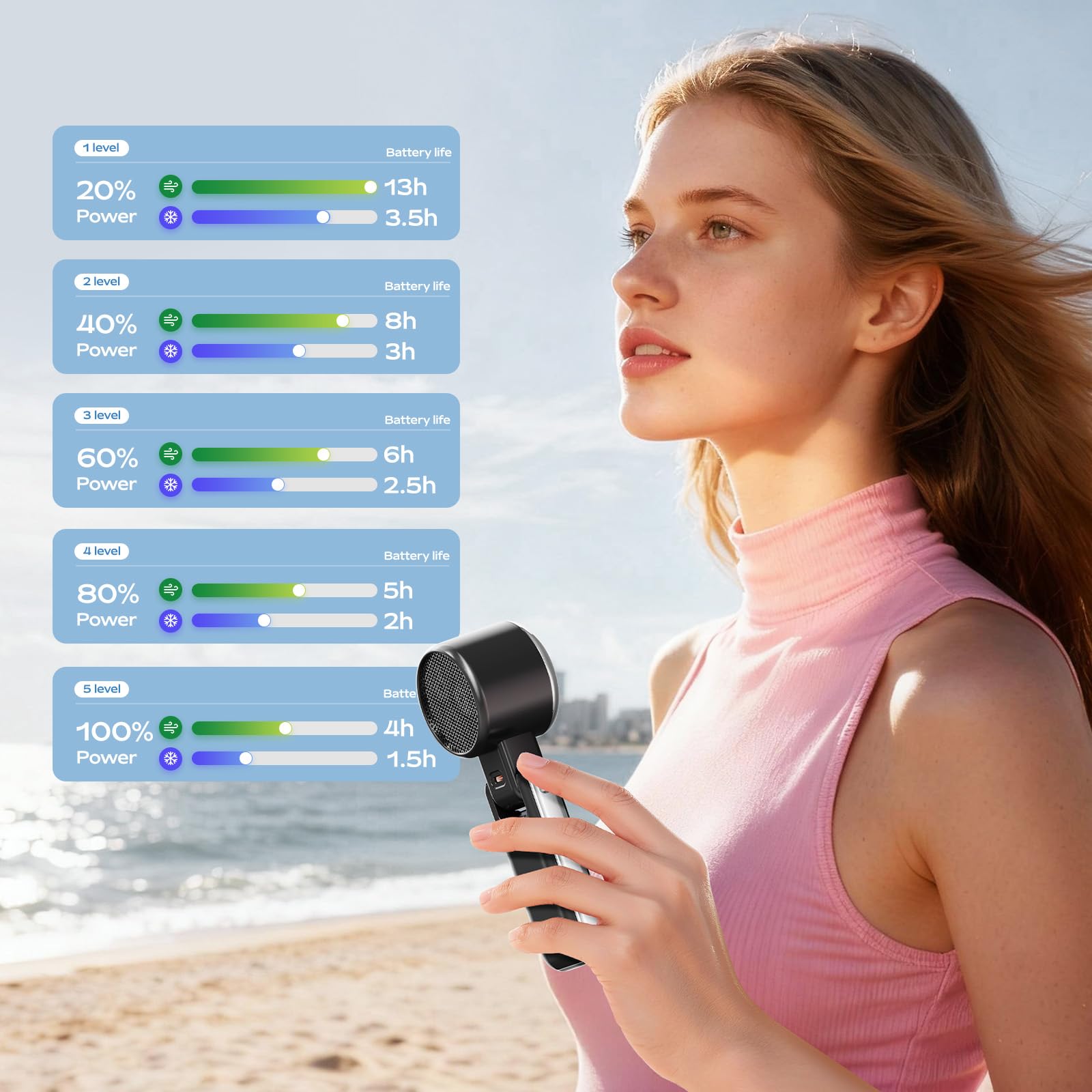 SHEWIND USB-C fast charging with digital display keeps battery status visible.