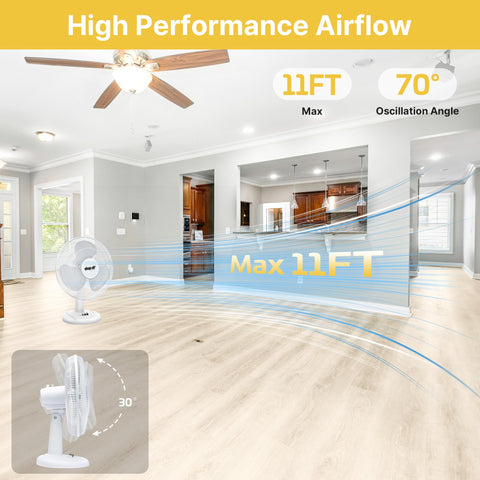 Shop-Air control panel enables quick three-speed adjustments.