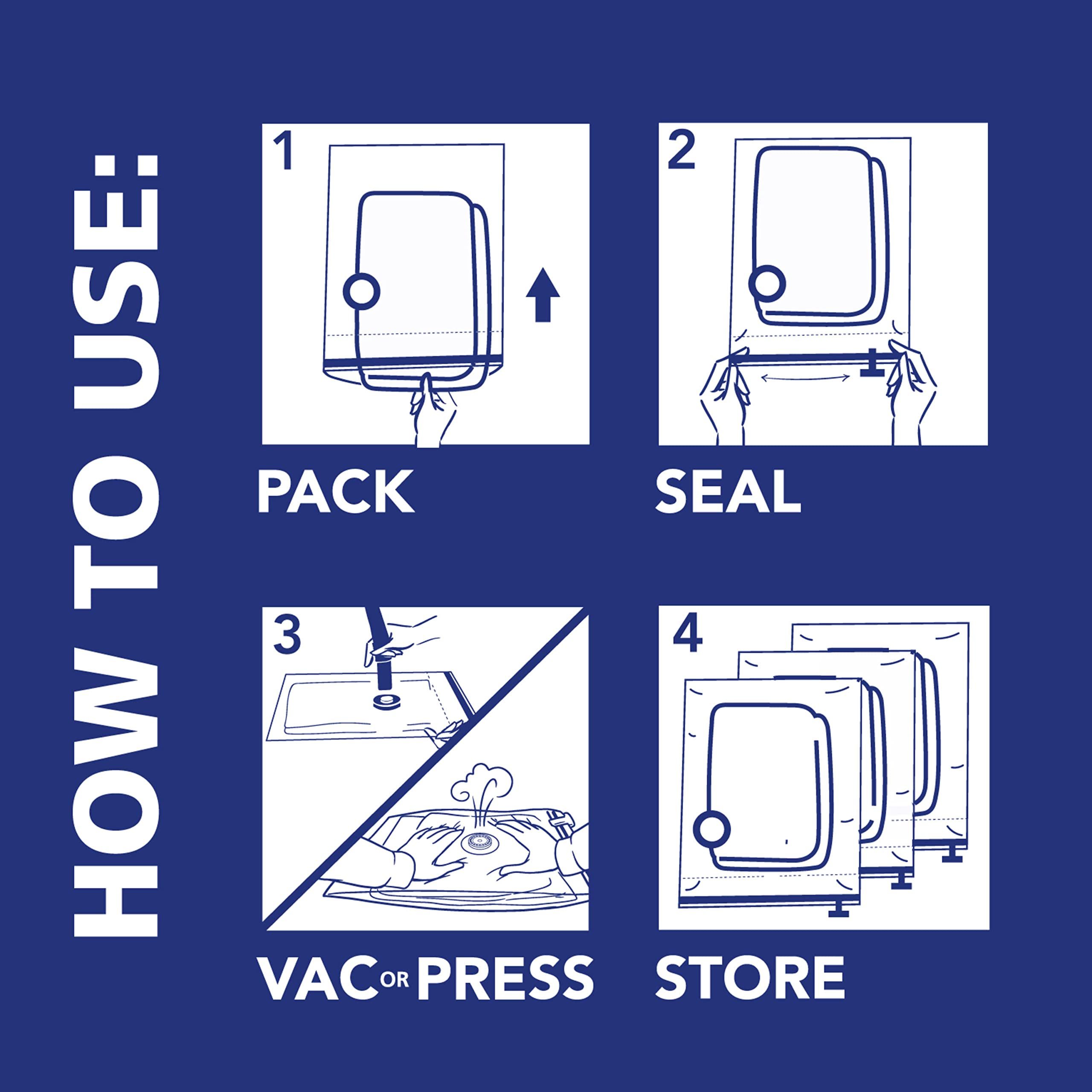 Shrink-Pak vacuum-seal usage demonstrates air removal for compact packing