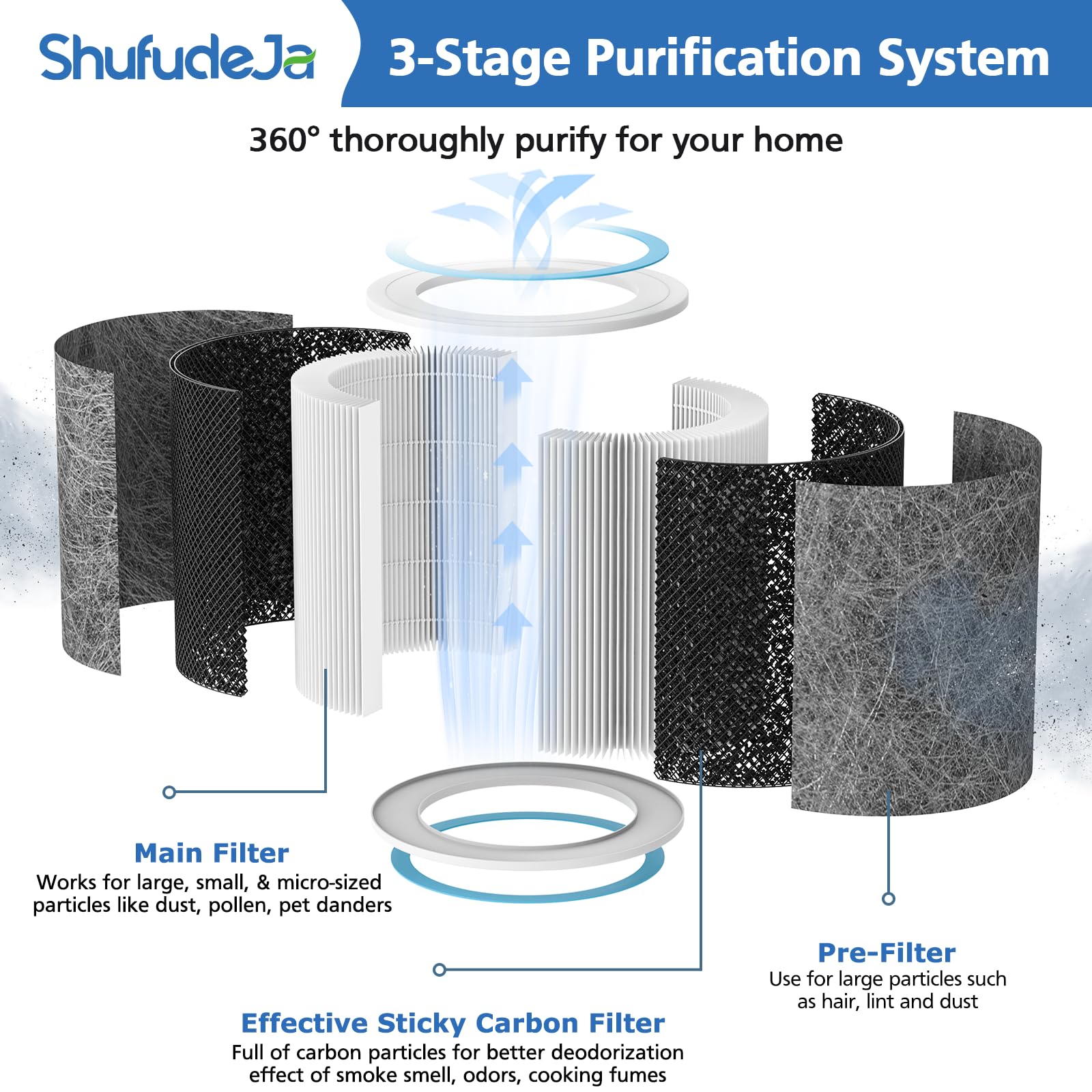 ShufudeJa HP102 replacement filter pack ready for immediate installation