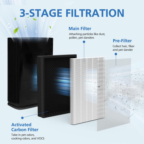ShufudeJa filter components show three-stage design for thorough cleaning.