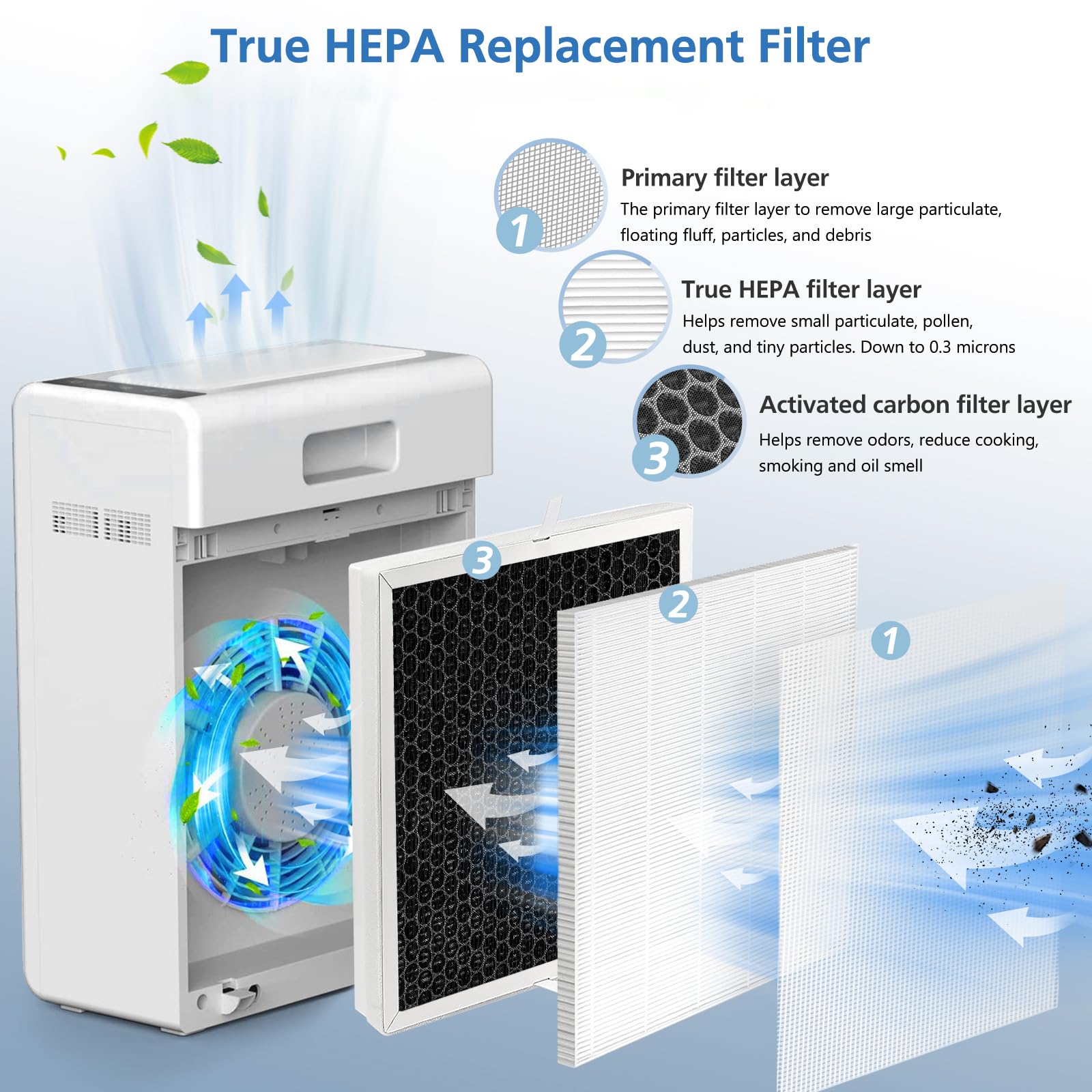 Activated carbon layer on the filter back reduces odors for a fresher space.