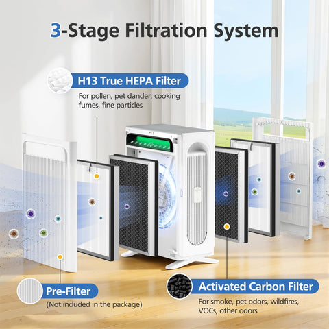 ShufudeJa APH4000 HEPA filter close-up highlights particle capture