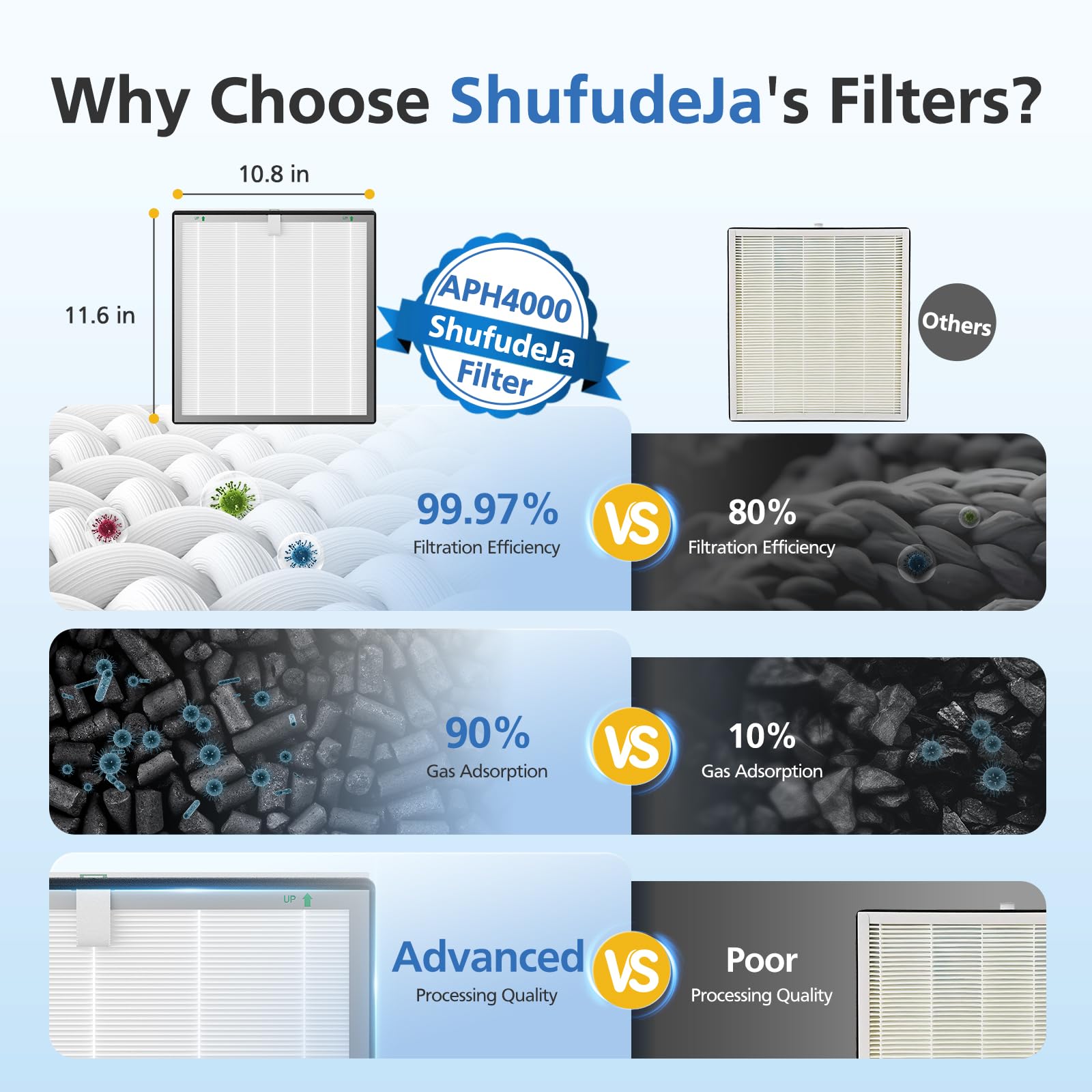 ShufudeJa APH4000 smoke and odor control close-up