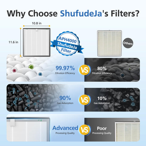 ShufudeJa APH4000 smoke and odor control close-up