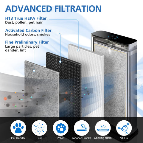 ShufudeJa HE601 filter compatibility with Shark Air Purifier 6 confirmed for easy replacement
