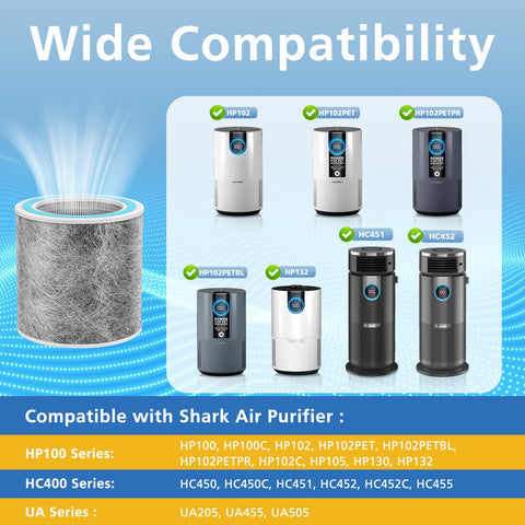 ShufudeJa HP102 filter compatibility chart highlighting Shark model coverage