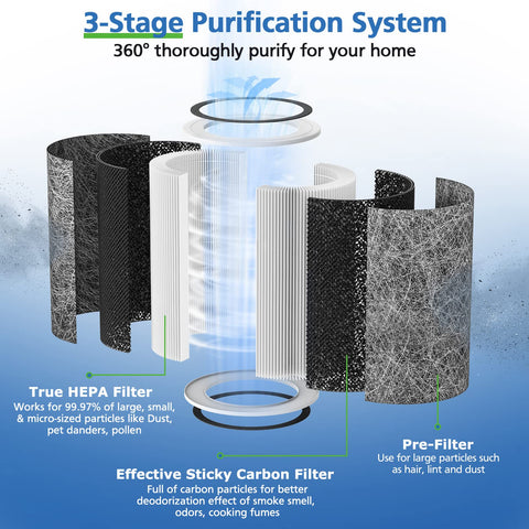 ShufudeJa HP301 filter pack compatible with Shark purifiers for efficient filtration