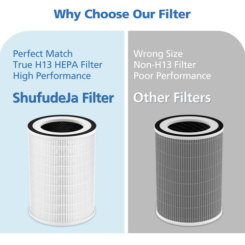 ShufudeJa kilo filter dimensions 6.5 by 6.5 by 8.58 inches.