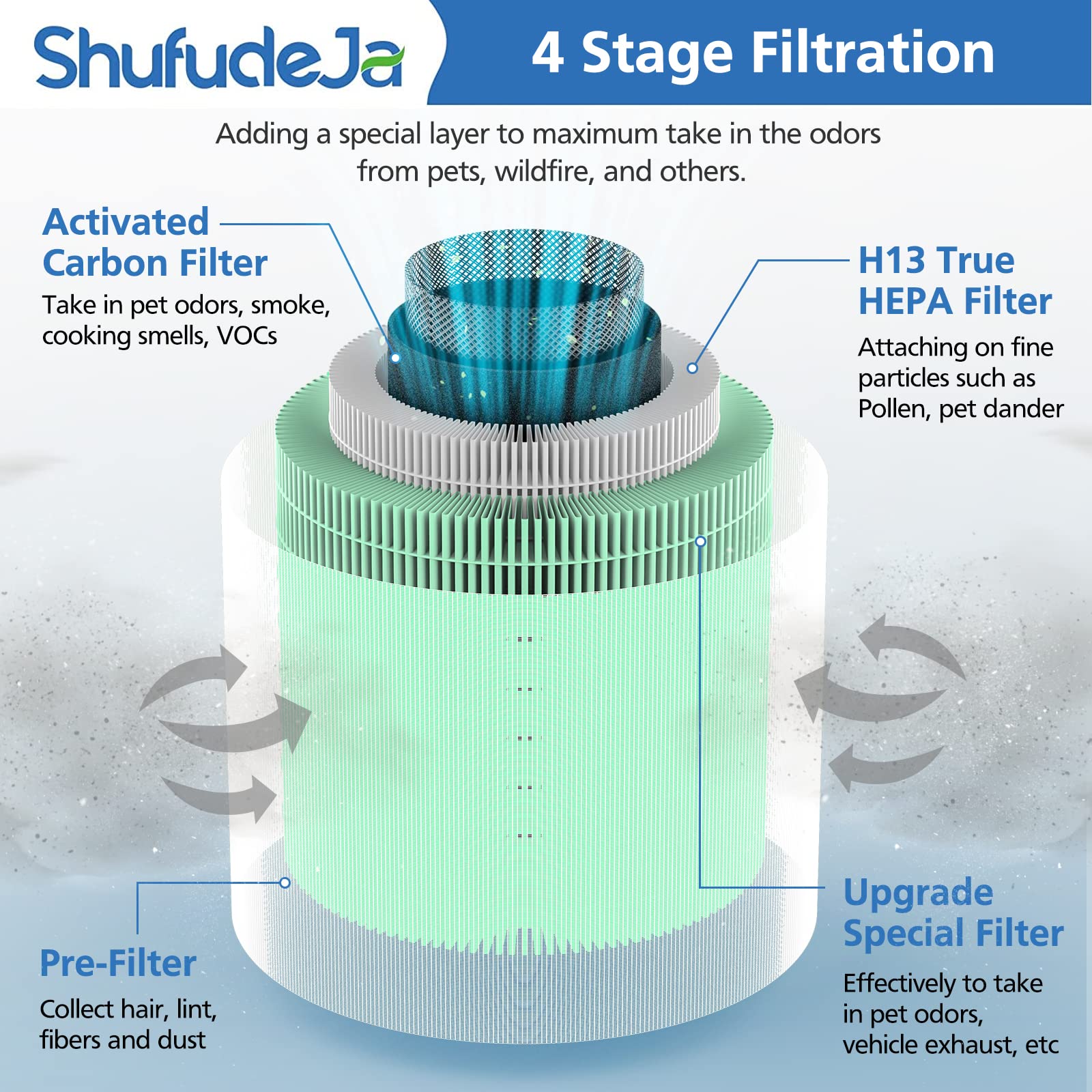 ShufudeJa KILO green filter product emphasizes eco-friendly materials