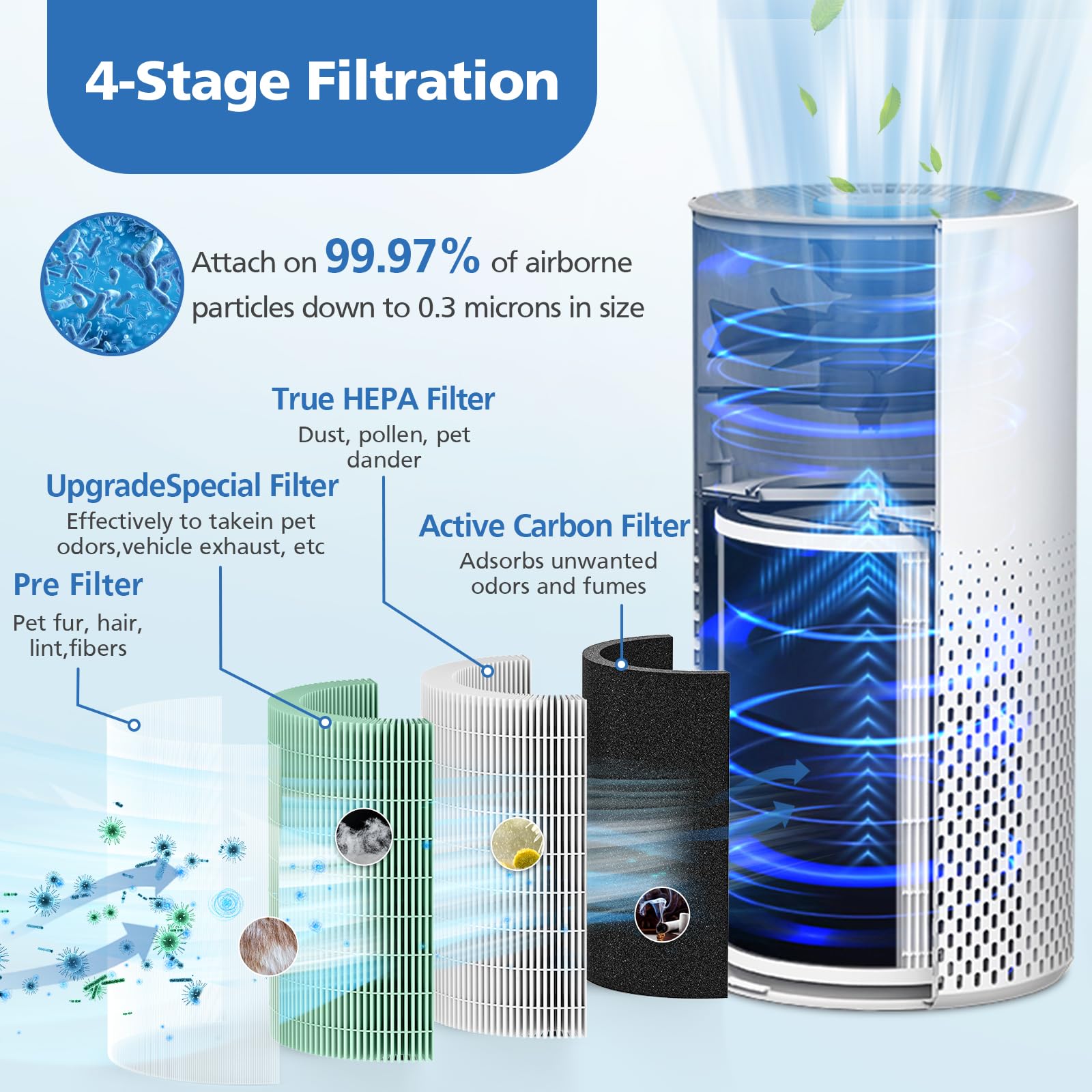 ShufudeJa KILO true HEPA filter guards against dust and pollen