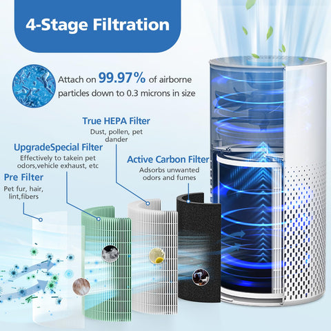 ShufudeJa KILO true HEPA filter guards against dust and pollen