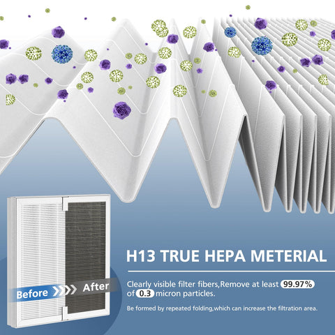 Three-layer filter structure captures small particles for cleaner indoor air.